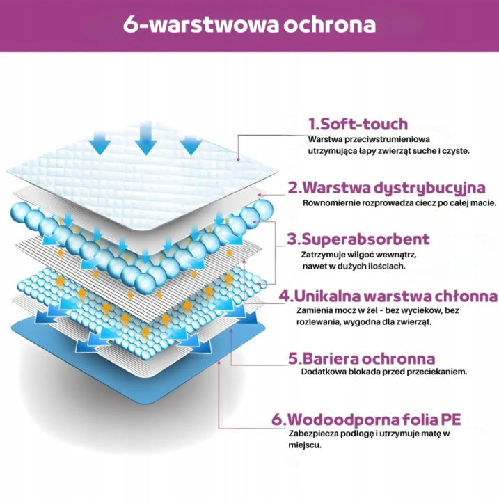 Podkłady higieniczne dla psa - maty treningowe 45x60cm 50szt super chłonne